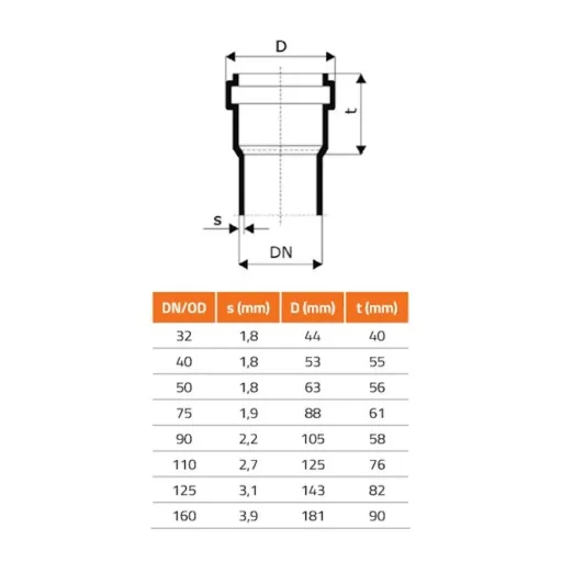 HTsafeB Kolano DN/OD 160 30 Stopni