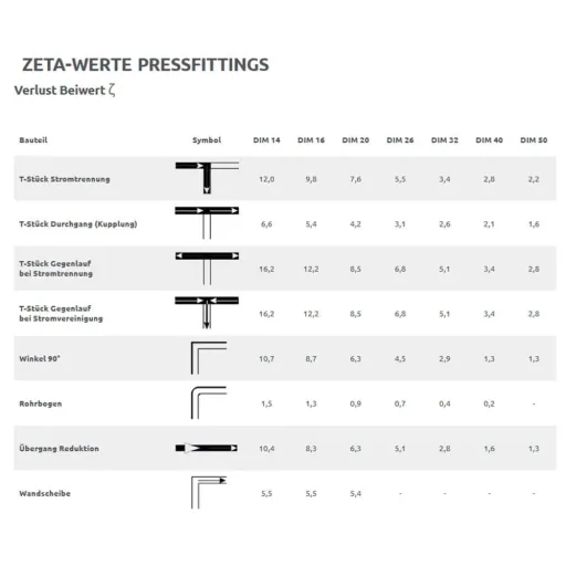 Złączka T 20 x 2 - 1/2" IG - 20 x 2