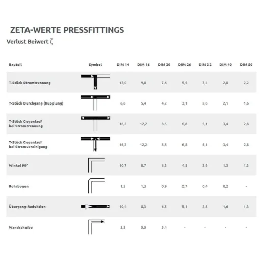 Przejście Ścienne Pressfitting 16 x 1/2 IG