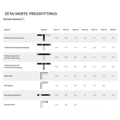 Złączka Pressfitting 32mm, Przejściówka 1 cal IG do Rur Wielowarstwowych - Boni