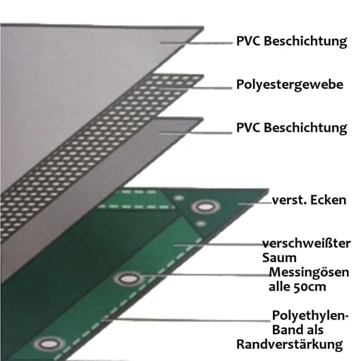 Plandeka PVC 3,5x6m 650g/m² (21m²) Wodoszczelna Mocna Plandeka Ochronna Zielona