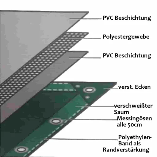 Plandeka, plandeka zielona, wodoodporna i reißfest, 650 g/m² PVC, plandeka budowlana, 6 x 10m (60m²)