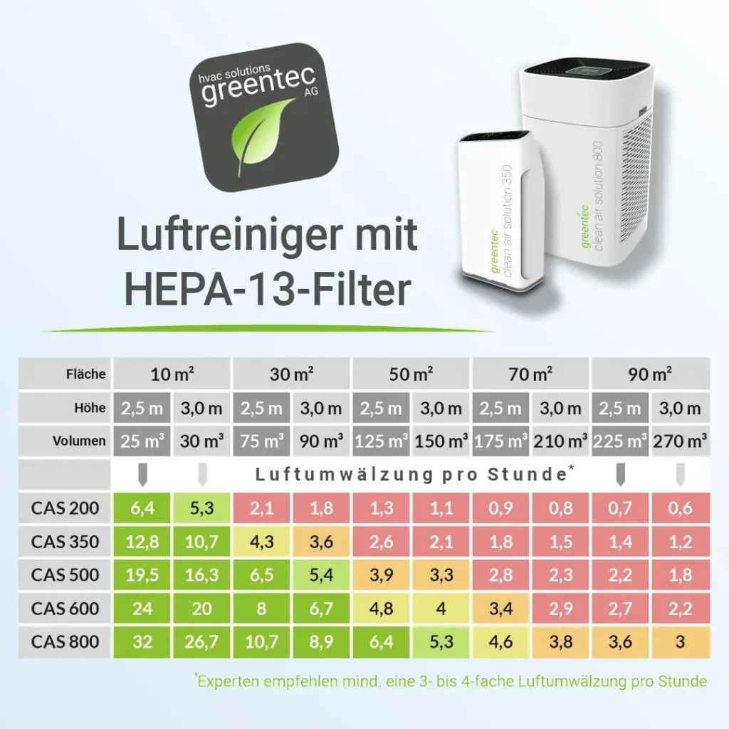 Air purifier CAS 200