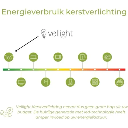 Vellight Christmas Lights - 12m - 1020 LEDs - Warm White - Indoor & Outdoor